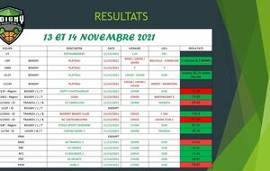 Résutats du week end 13 14 novembre 2021