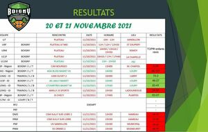 RESULTATS DU 20 ET 21 NOVEMBRE 2021