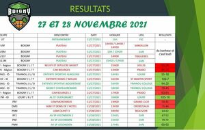 RESULTATS DU 27 ET 28 NOVEMBRE 2021