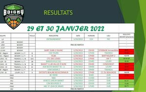 RESULTATS DU 29 ET 30 JANVIER 2022