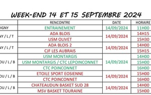 Matches du 14/15 septembre 2024