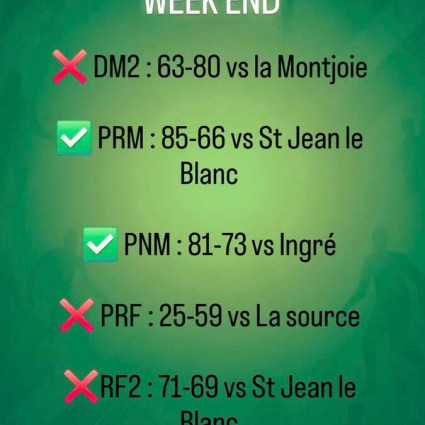Résultats seniors des 26-27 septembre 2026